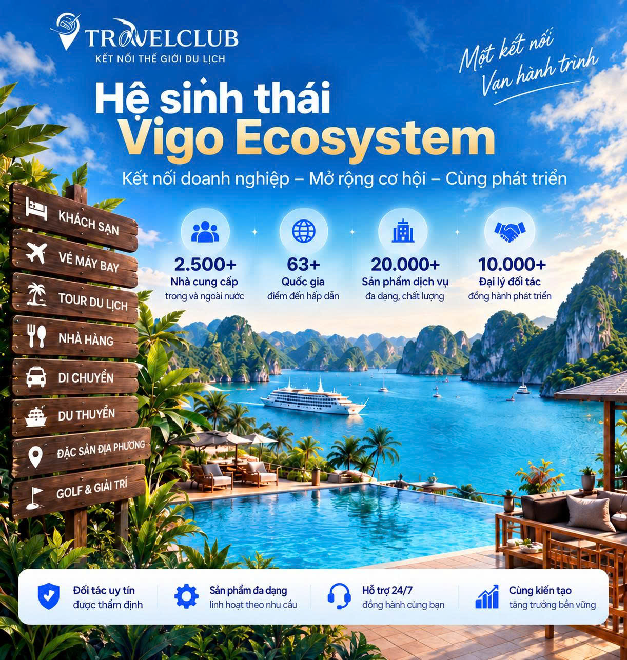 Travel Club Vigo Ecosystem